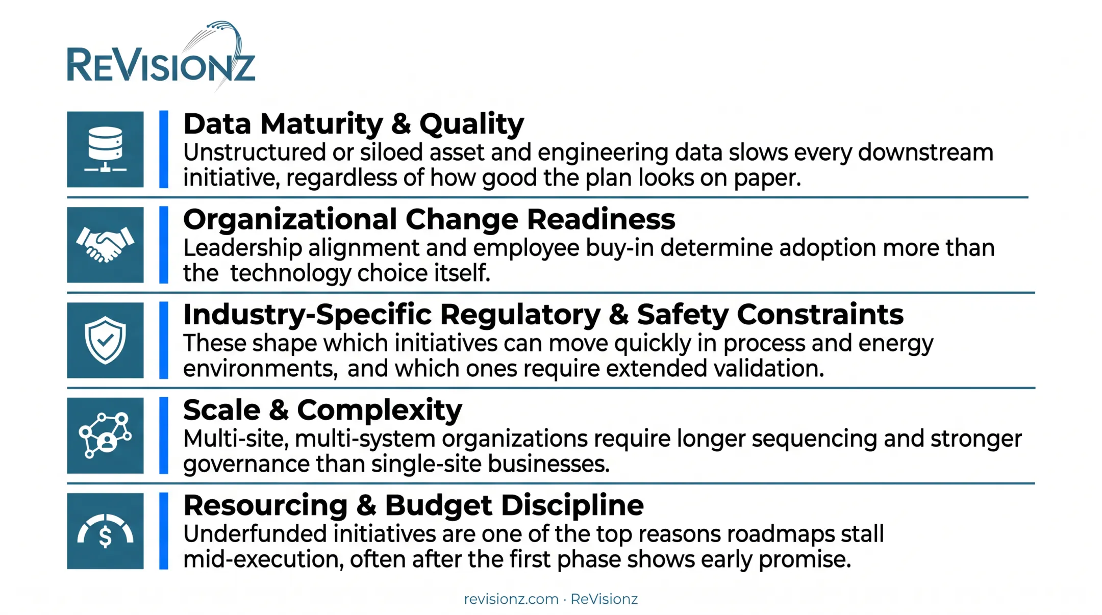 Five key factors influencing digital transformation roadmap success infographic