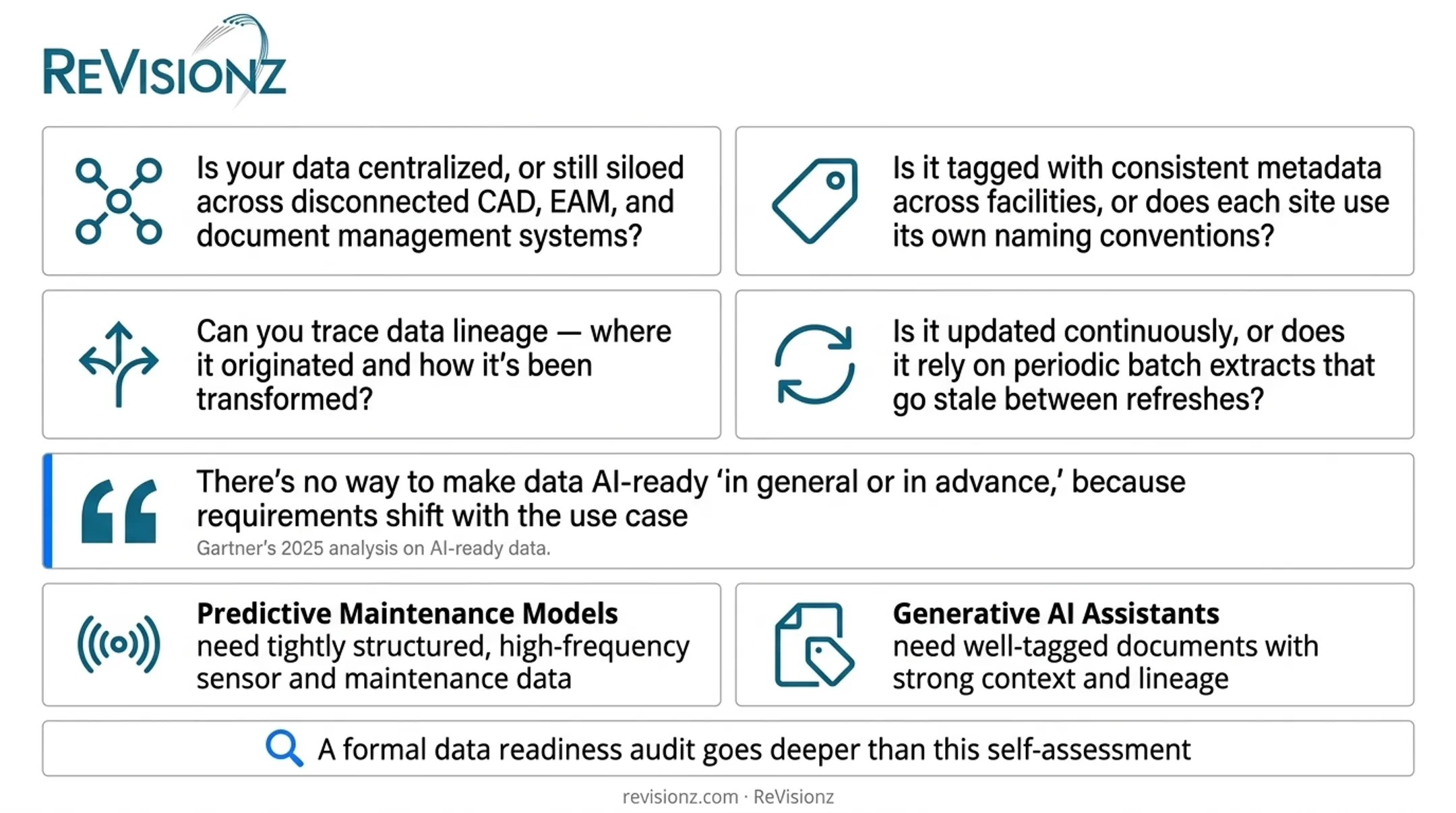 4-question AI data readiness self-assessment checklist infographic