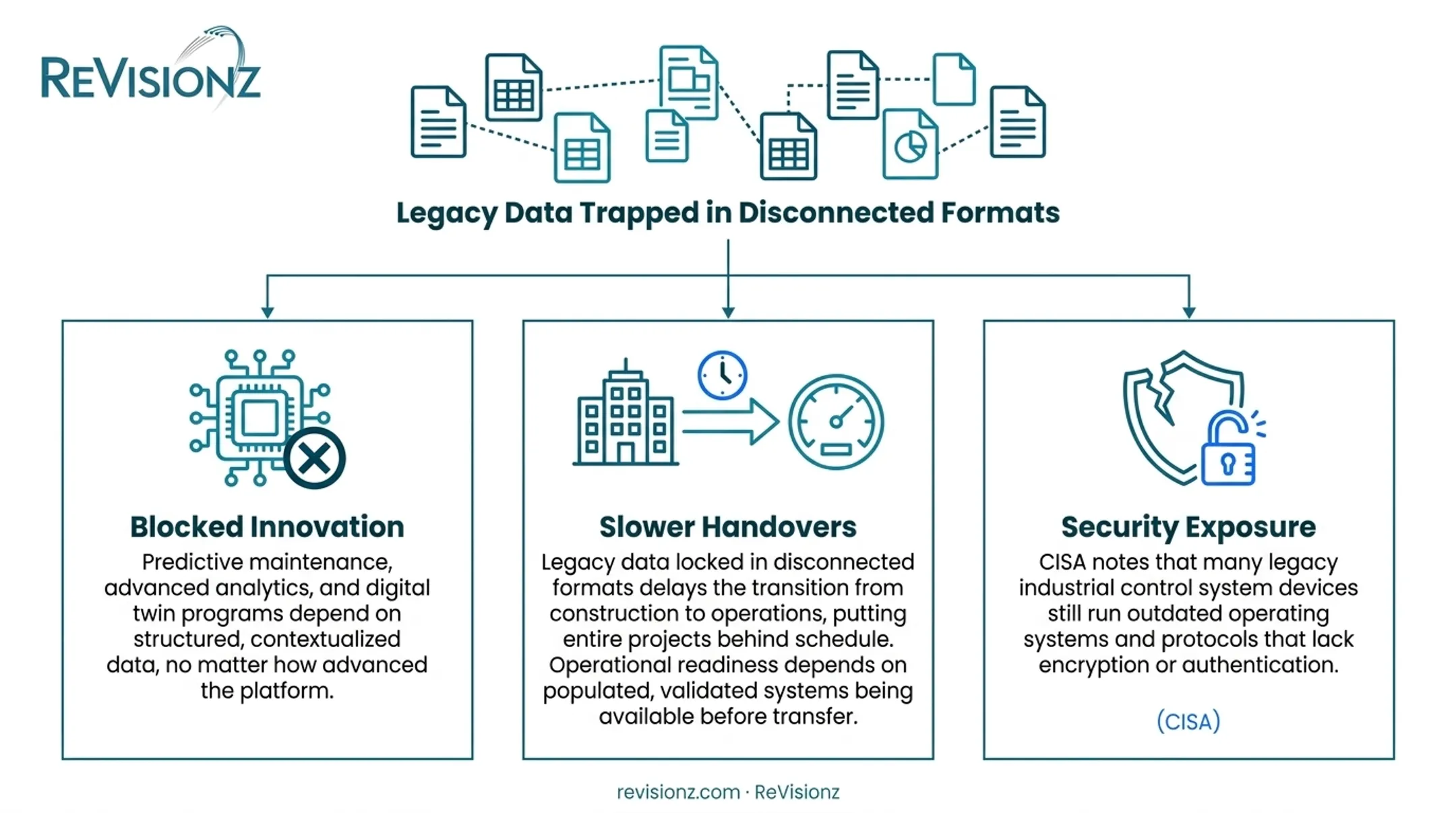Four hidden risks and costs of legacy information systems in industrial operations