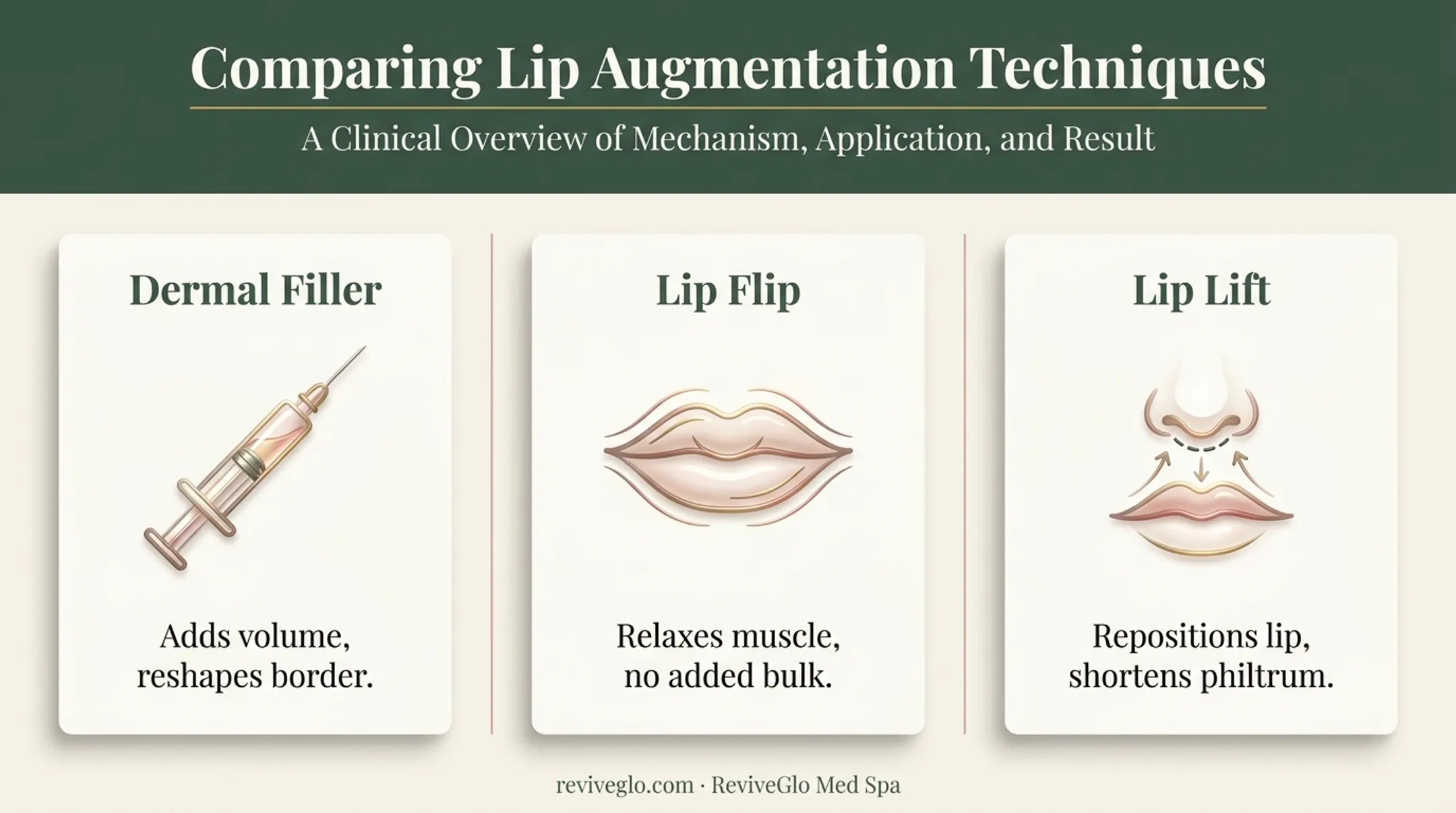 Comparison of dermal filler lip flip and lip lift techniques