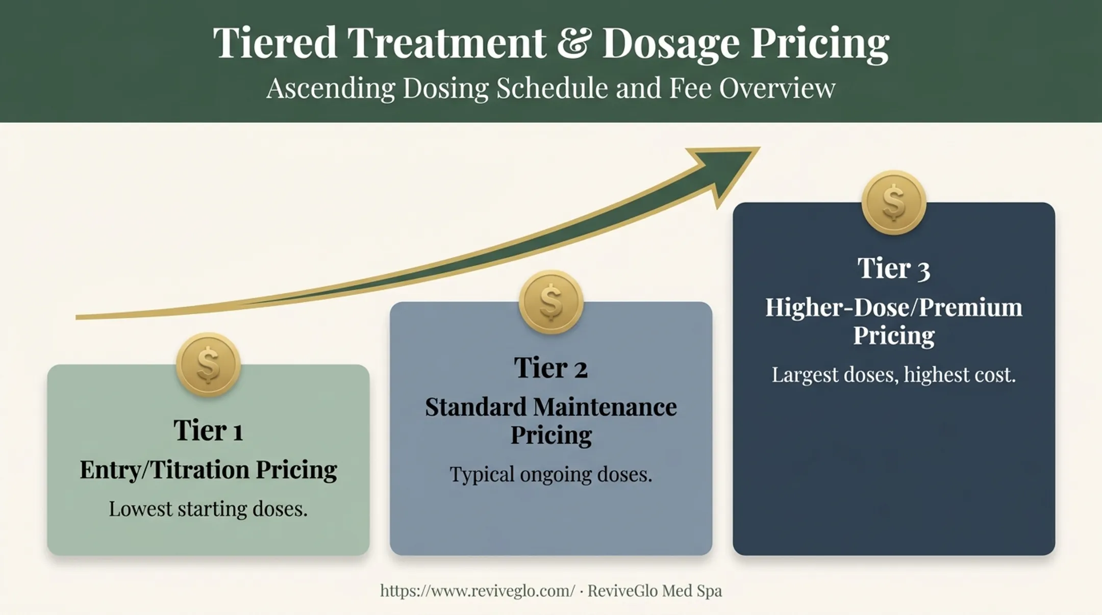 Three pricing tiers for compounded tirzepatide from entry to premium