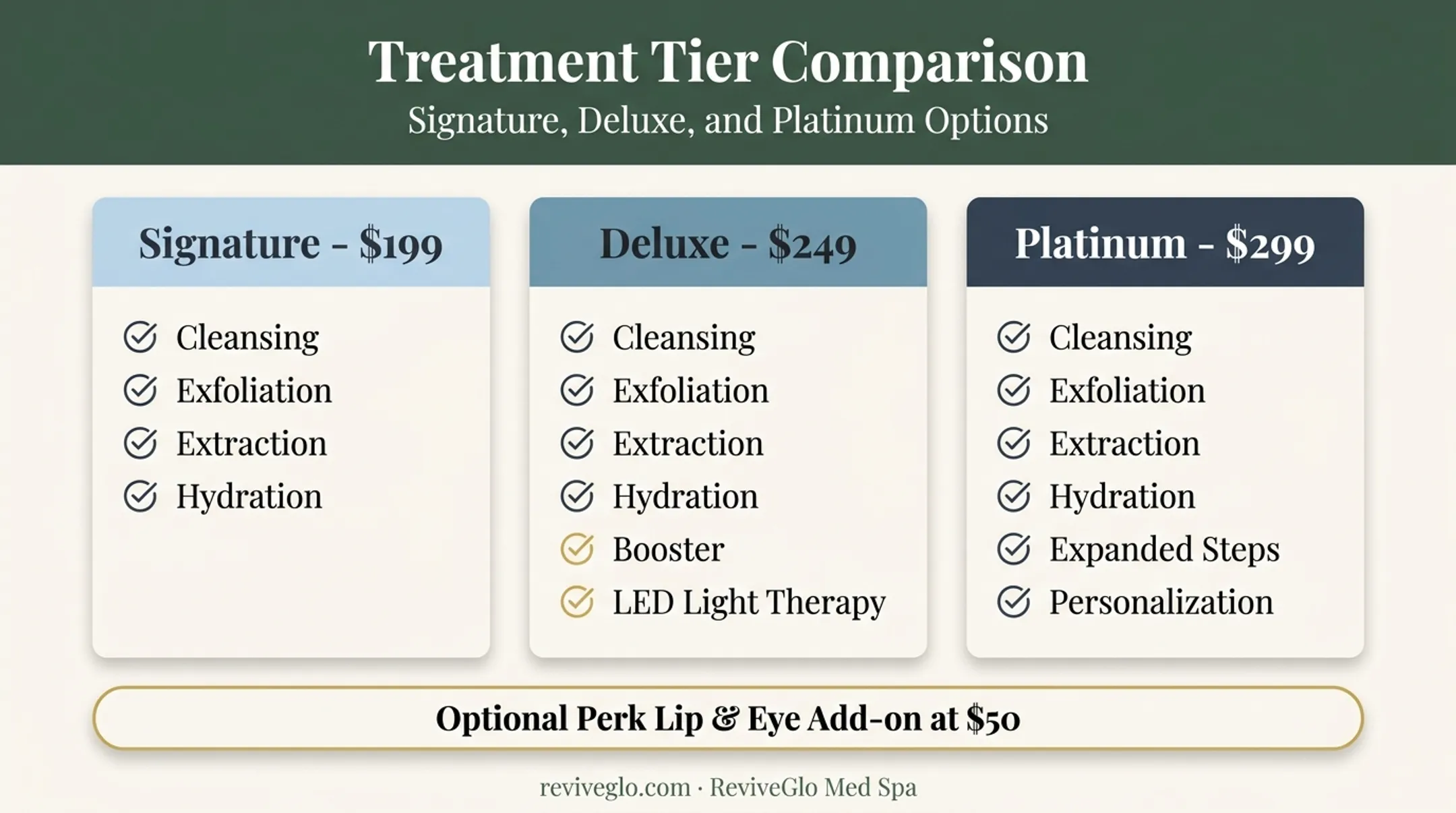Three-tier HydraFacial package comparison with pricing and included features
