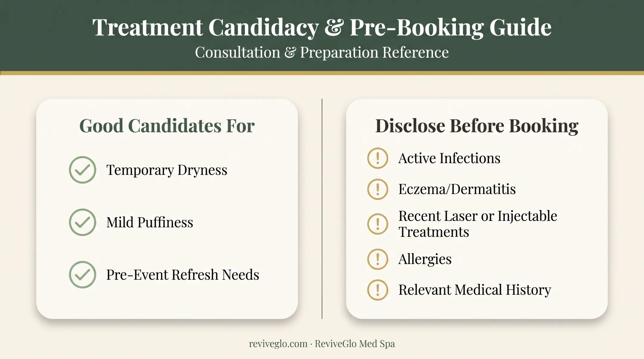 Eye Perk candidacy checklist comparing ideal candidates versus disclosure conditions