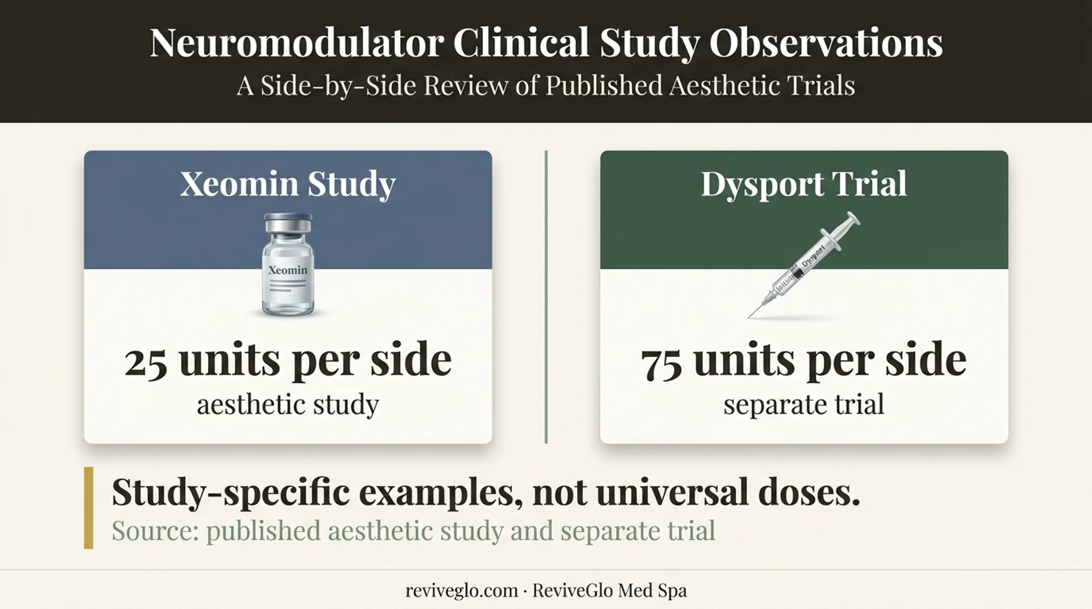Masseter Botox study dose examples by product and treatment side