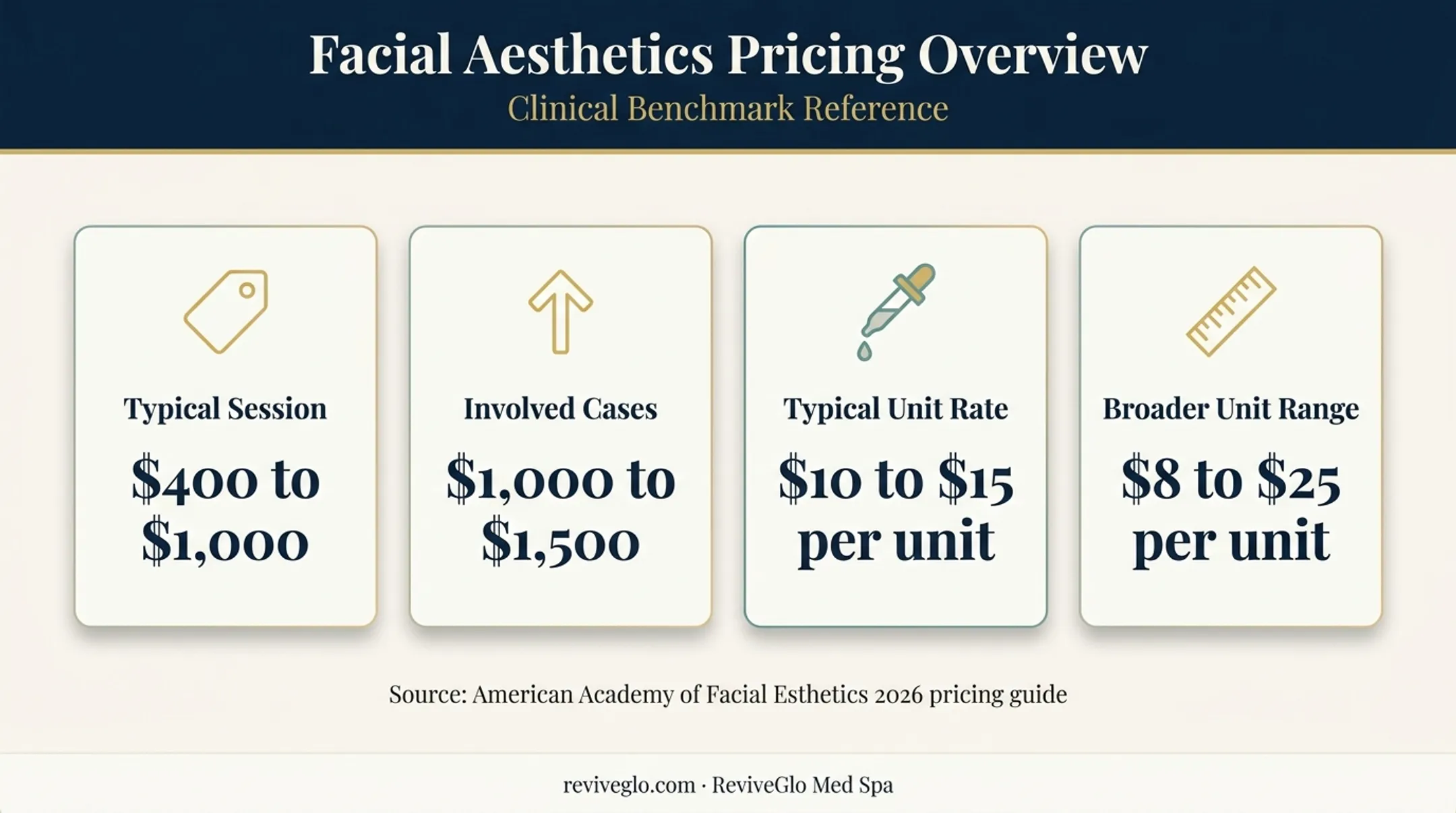 Masseter Botox pricing ranges and per-unit cost comparison