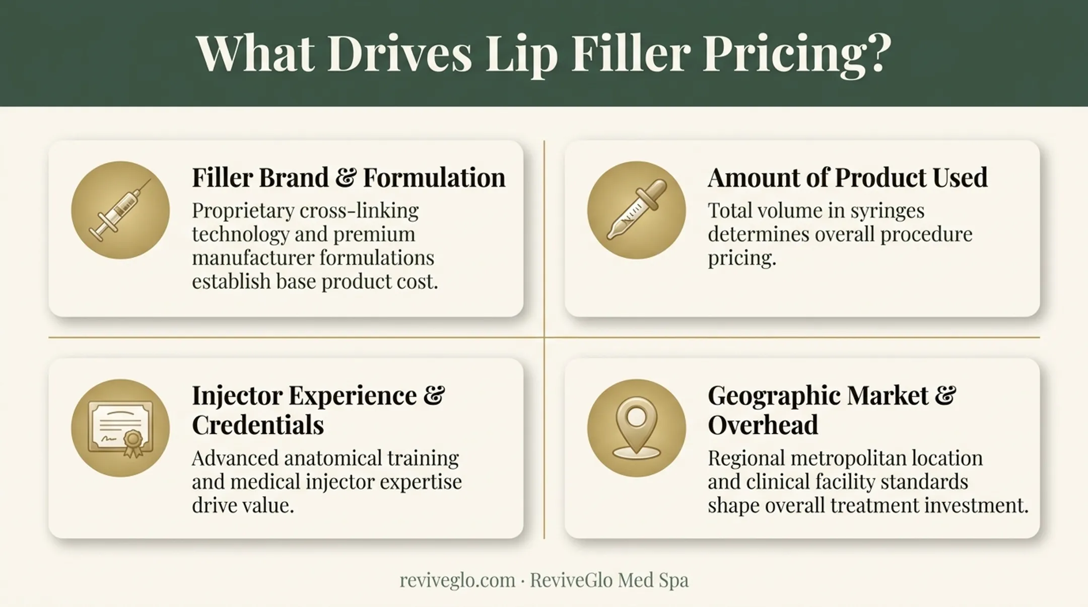 Four key factors influencing lip filler treatment pricing breakdown