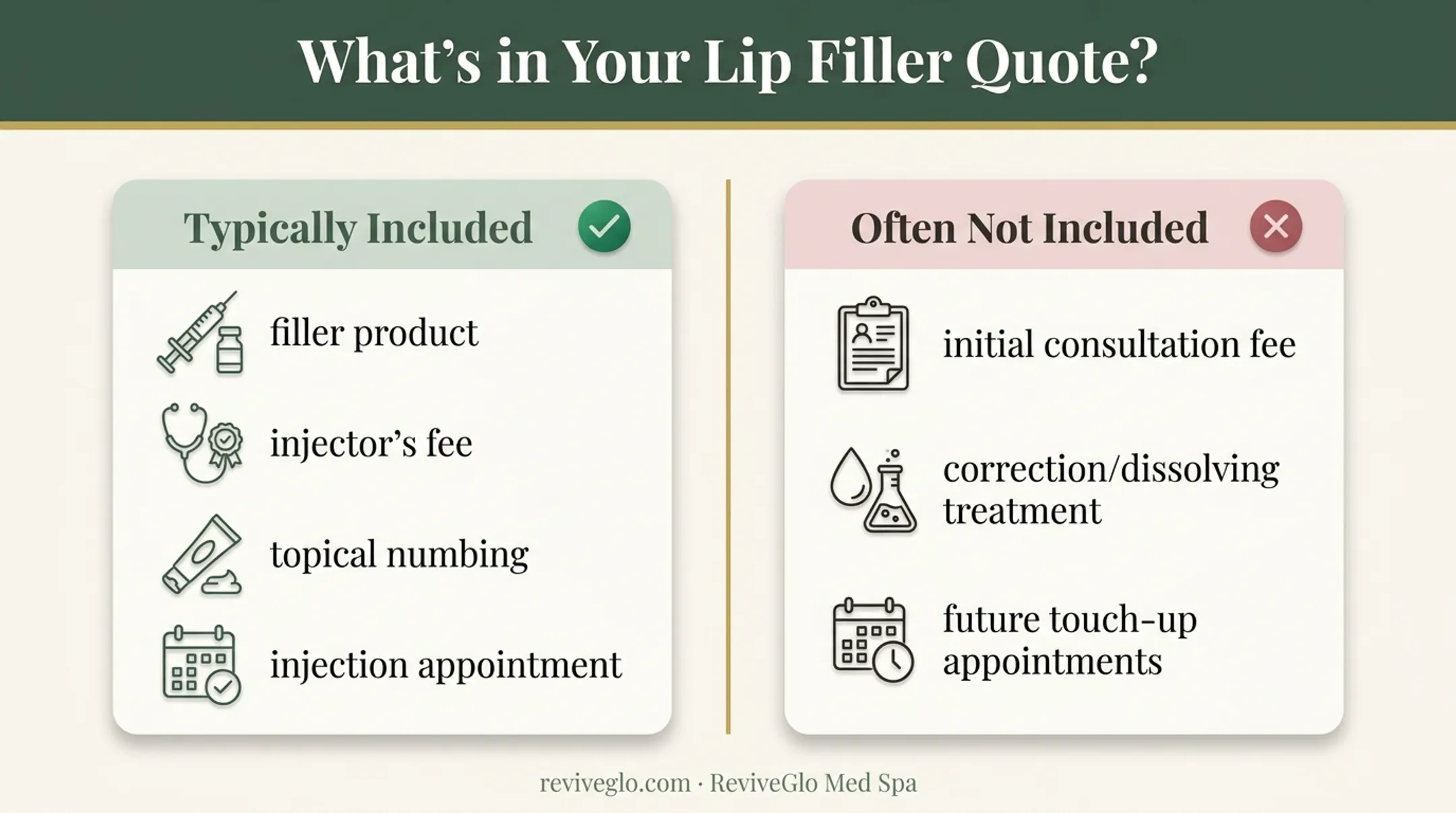 Lip filler price quote included versus excluded costs comparison