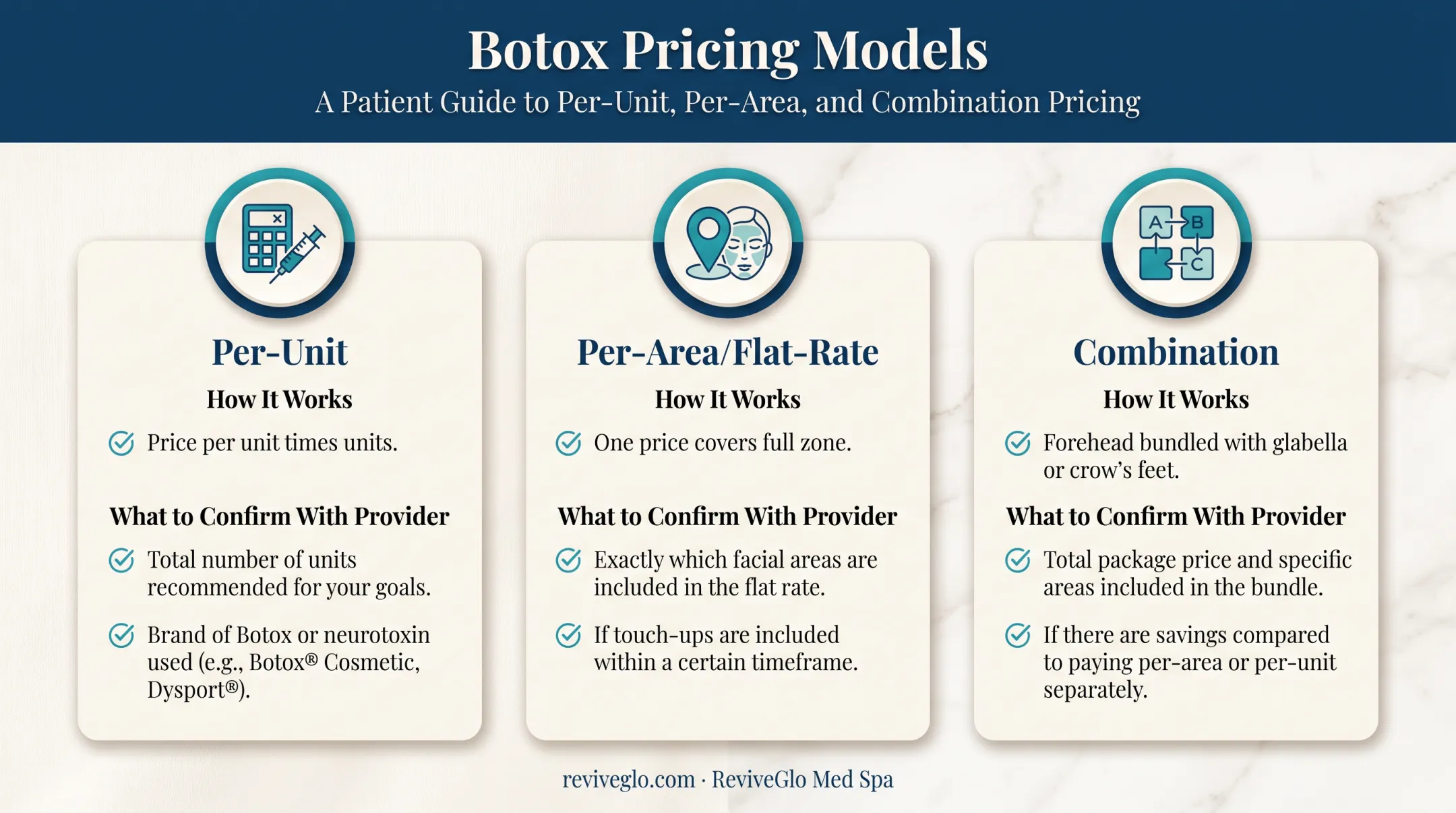 Three Botox pricing models per-unit per-area and combination compared
