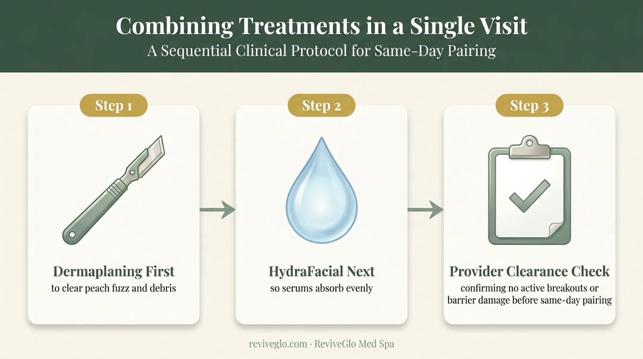 Typical sequencing steps for combining dermaplaning and HydraFacial in one visit