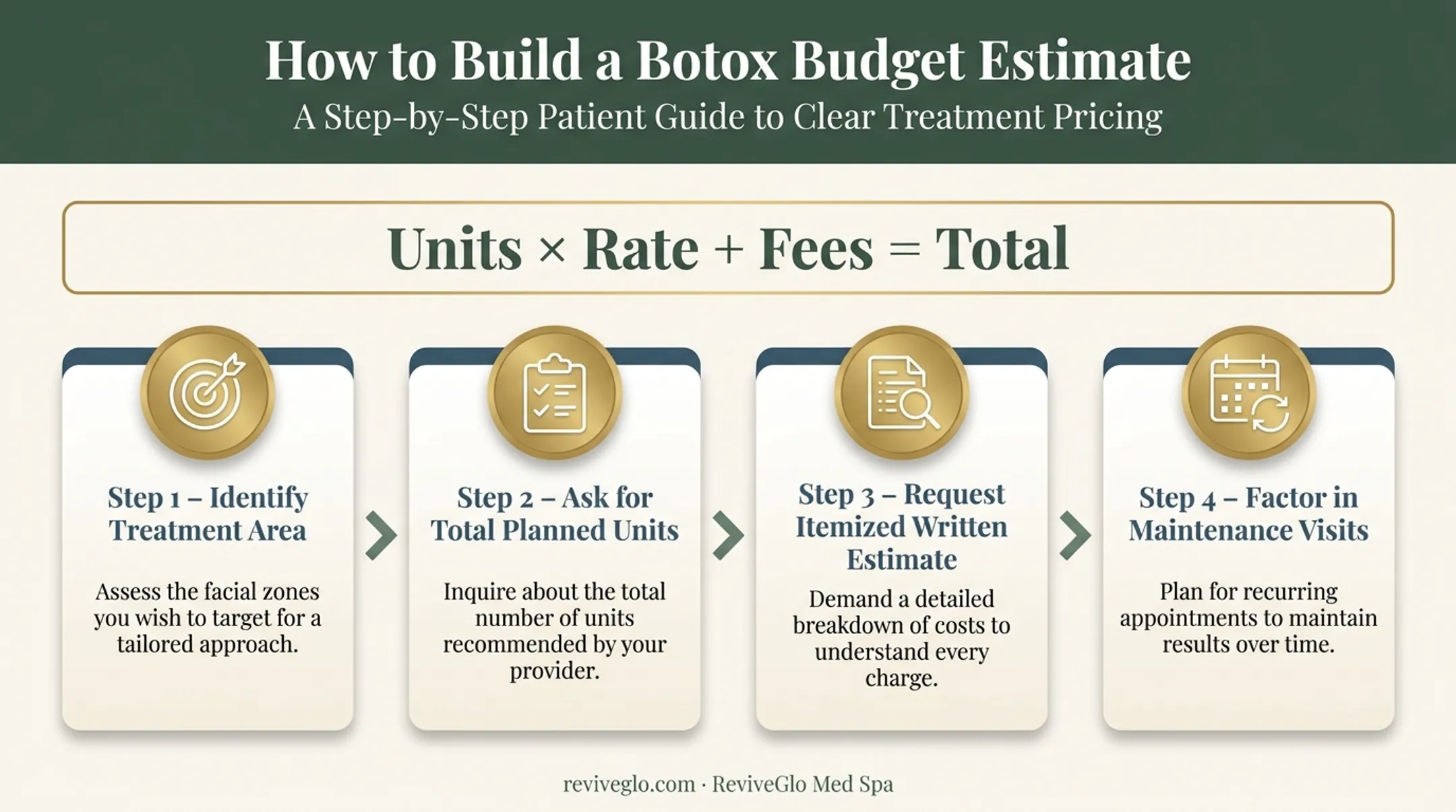 4-step process to estimate your Botox treatment budget