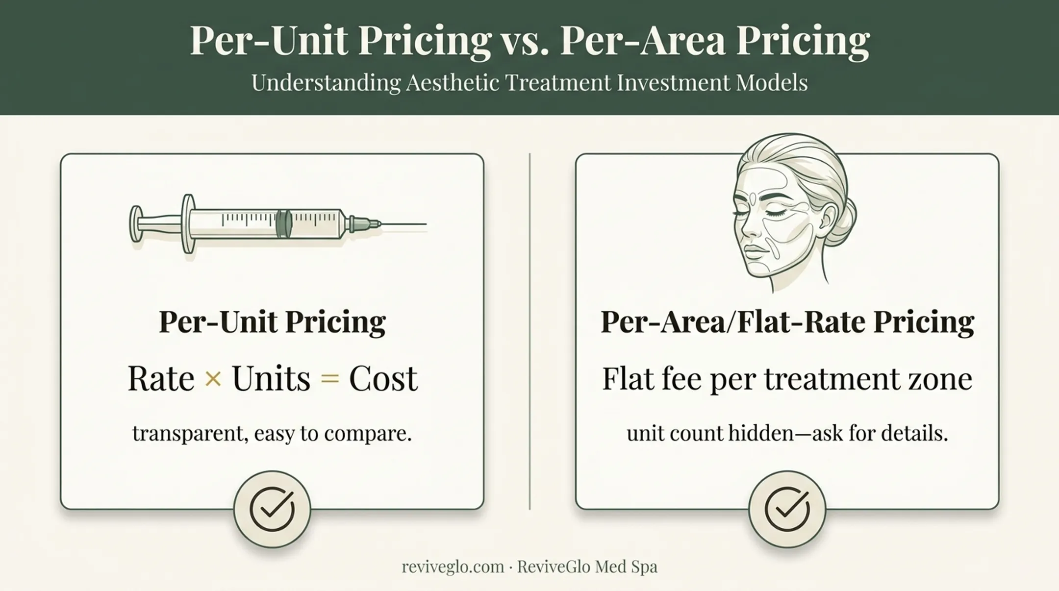 Per-unit versus per-area Botox pricing model comparison chart