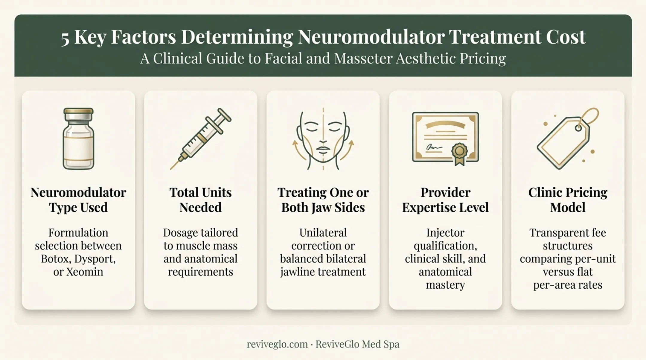 Five key factors that determine masseter Botox treatment pricing