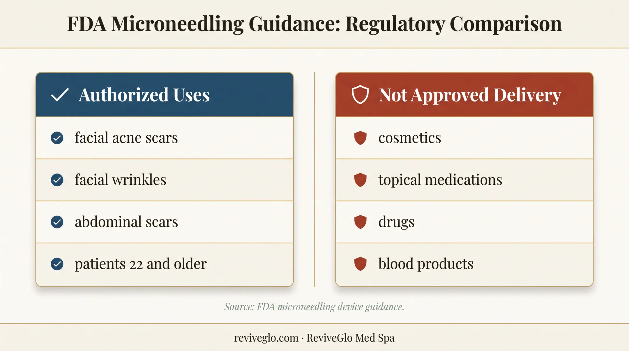 FDA microneedling device authorized uses versus prohibited product delivery
