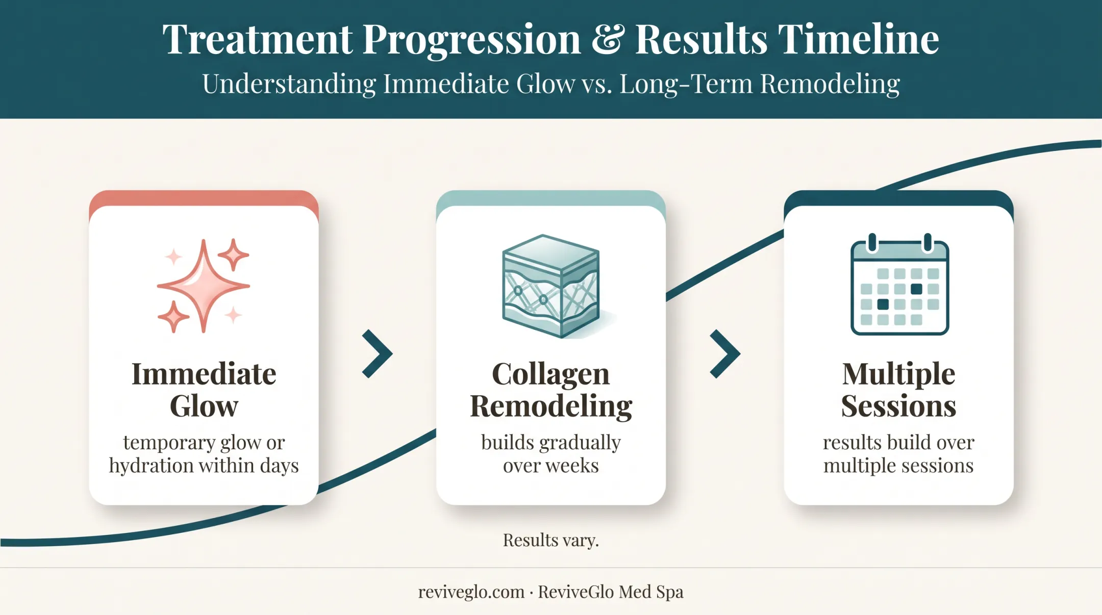 Salmon DNA microneedling results timeline from glow to collagen remodeling