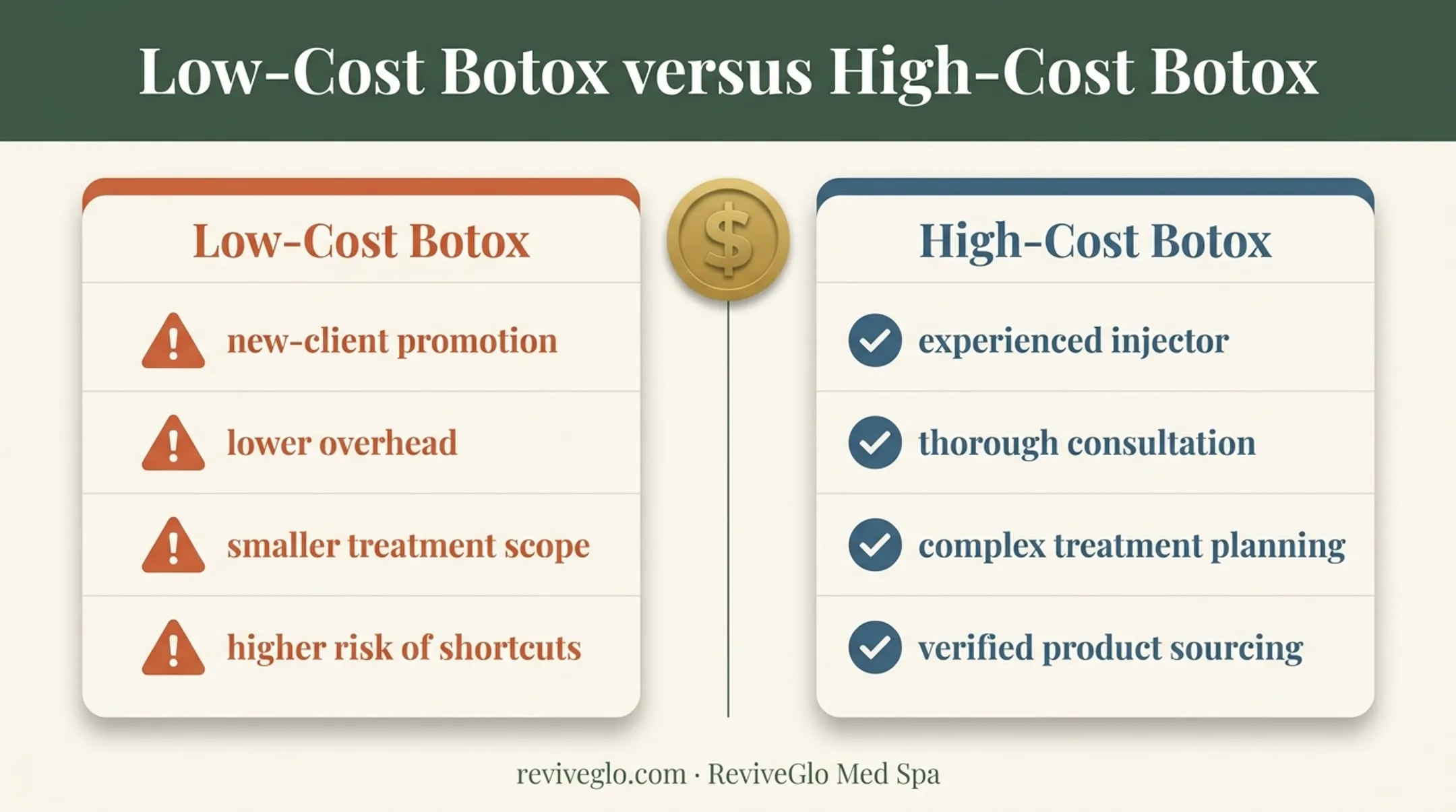 Low-cost versus high-cost Botox treatment comparison chart