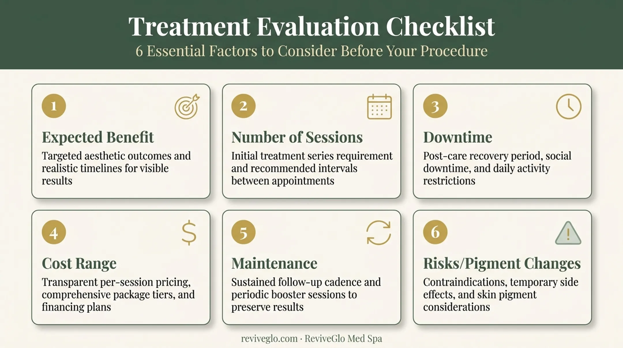 Six-factor checklist for comparing acne scar treatment options