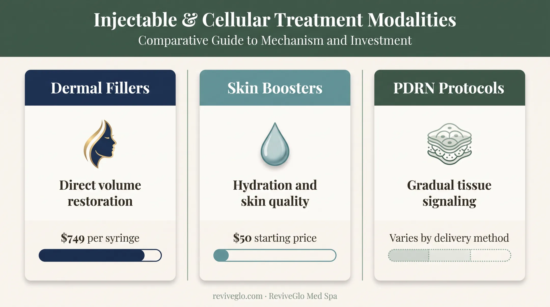 Comparison of fillers skin boosters and PDRN treatment prices