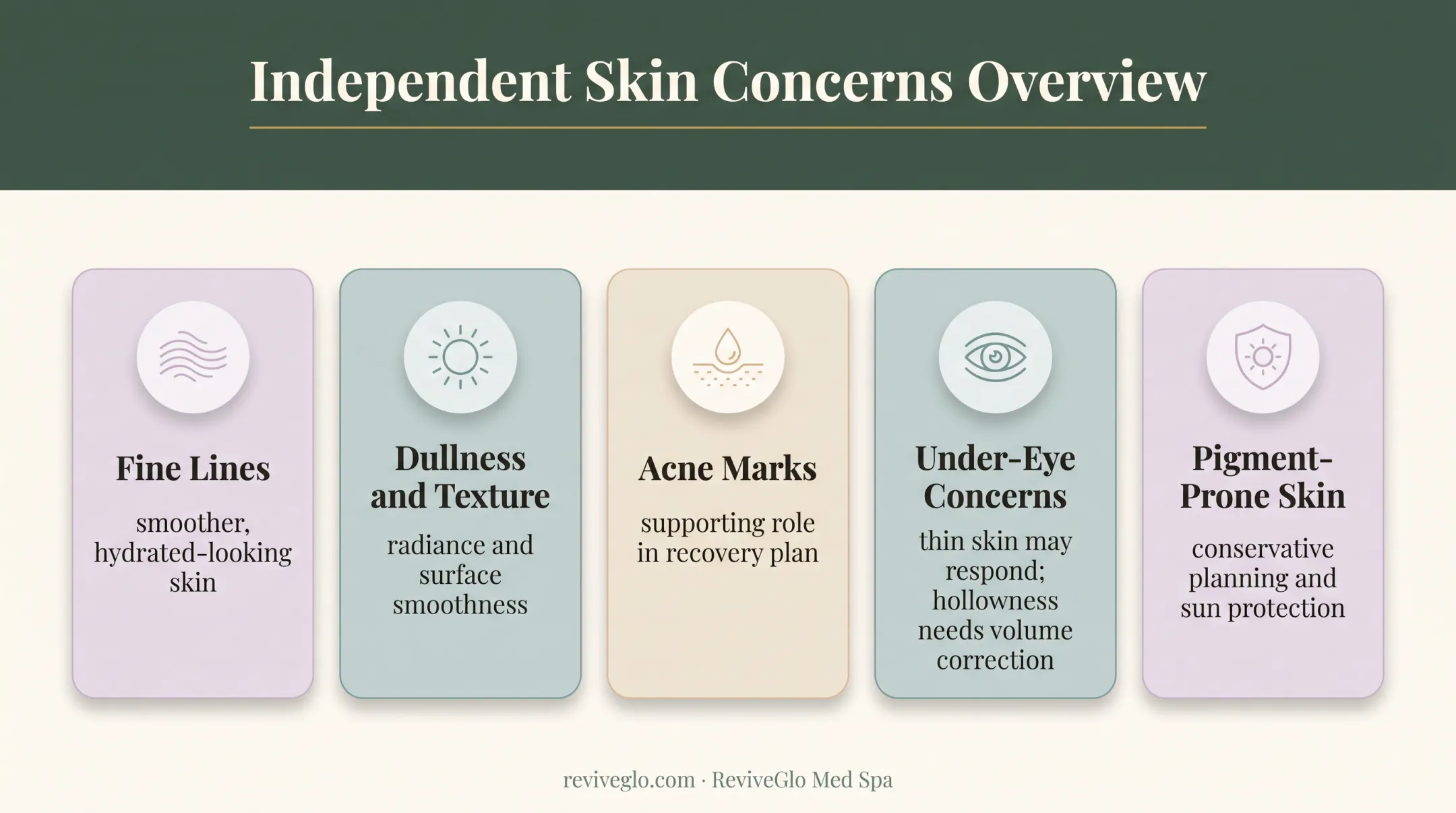 Salmon PDRN expectations by skin concern and treatment goal