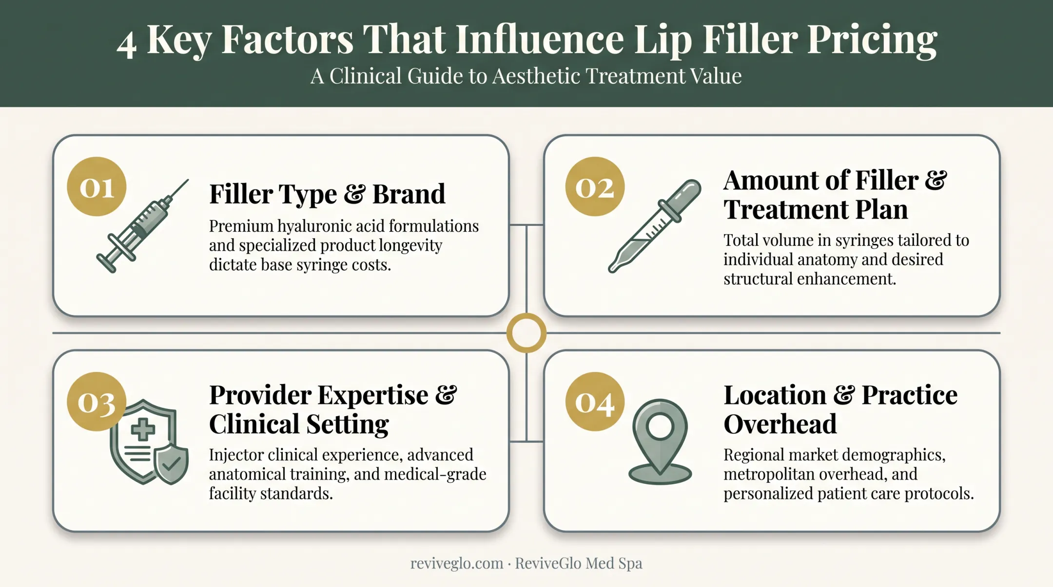 Four key factors affecting lip filler cost breakdown infographic
