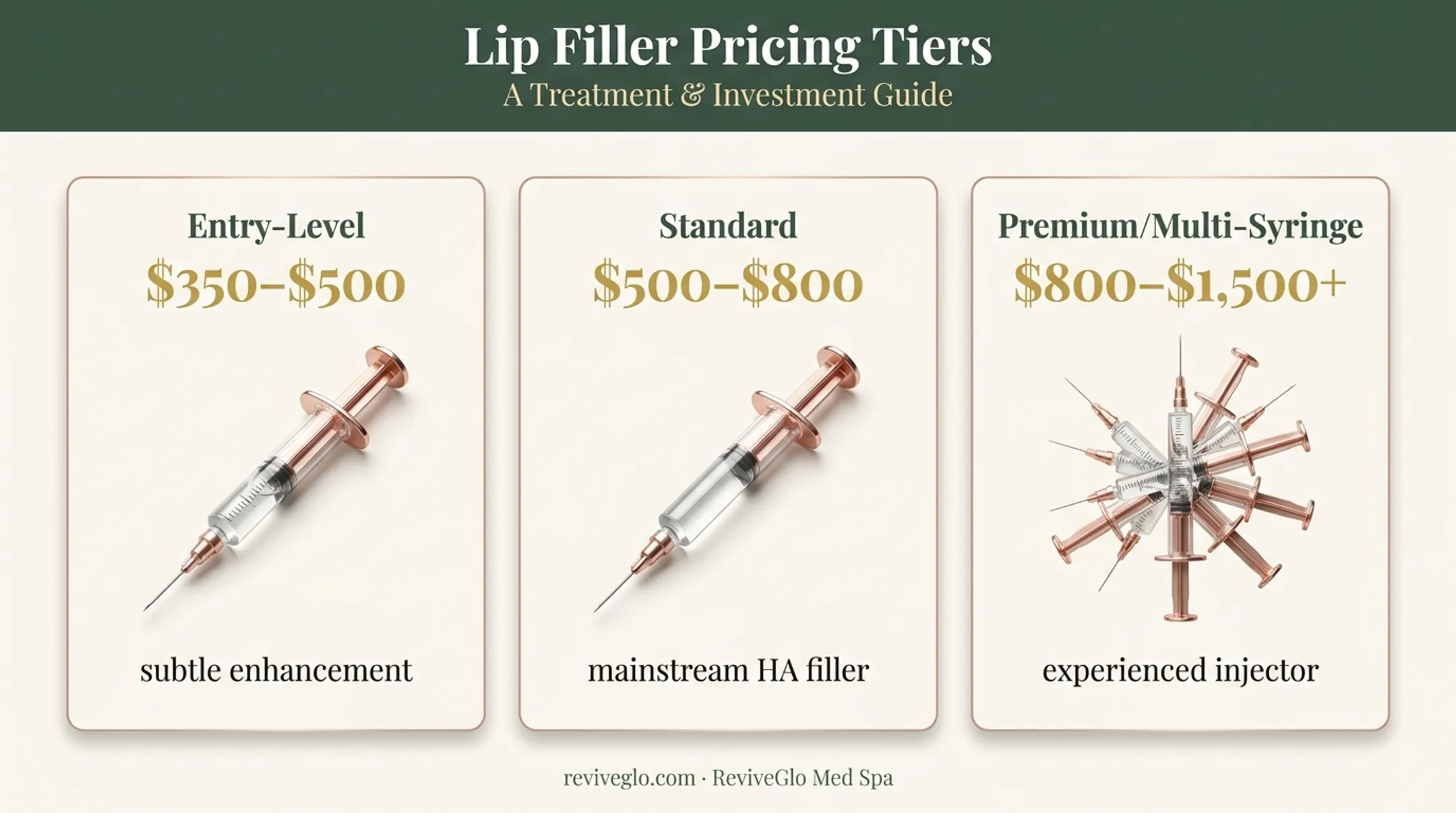 Comparison of entry-level standard and premium lip filler pricing tiers