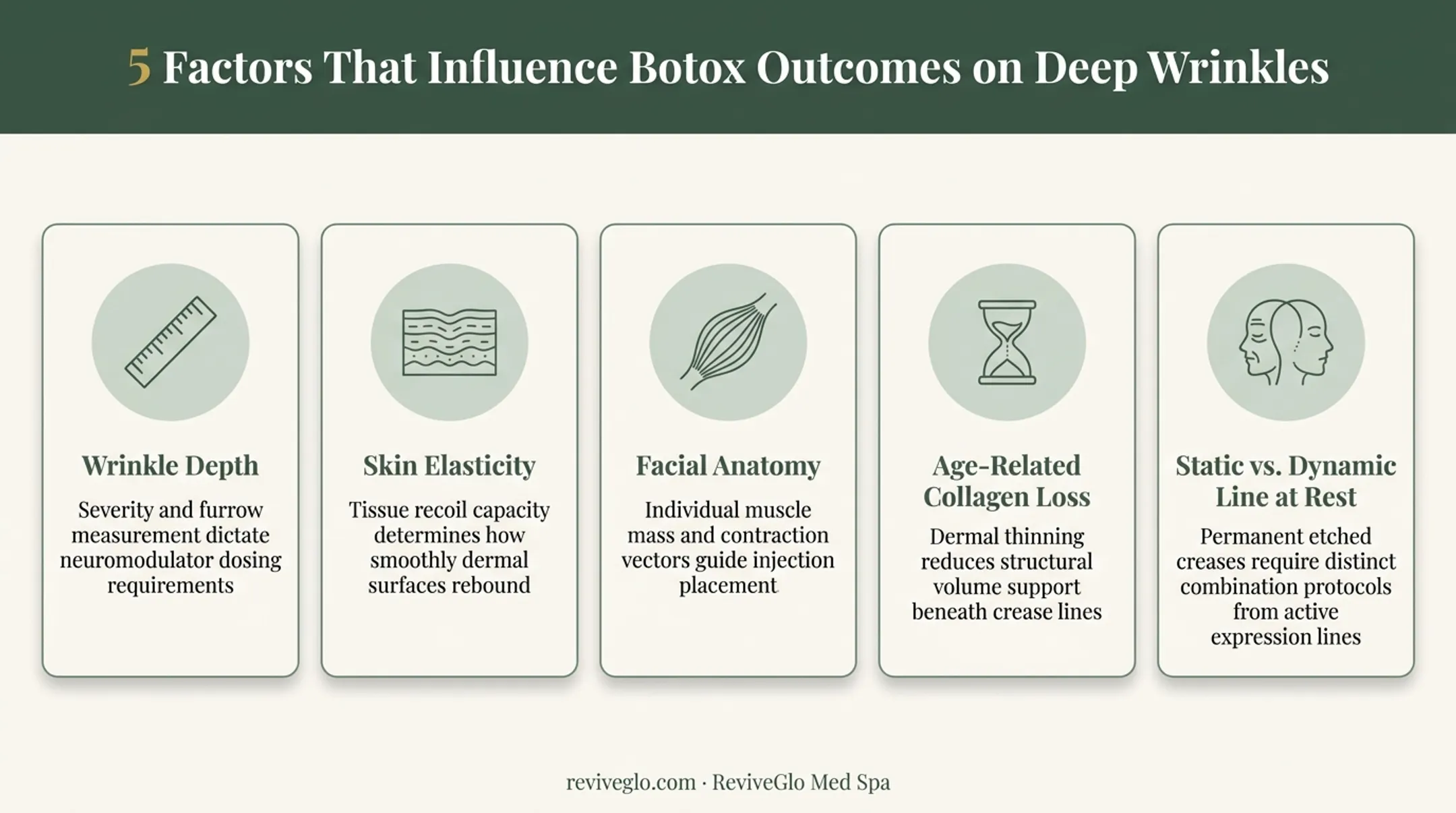Five factors affecting Botox results on deep forehead wrinkles