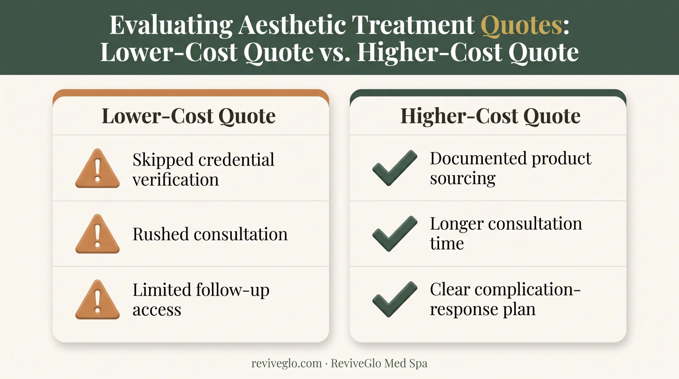 Lower-cost versus higher-cost lip filler quote comparison chart