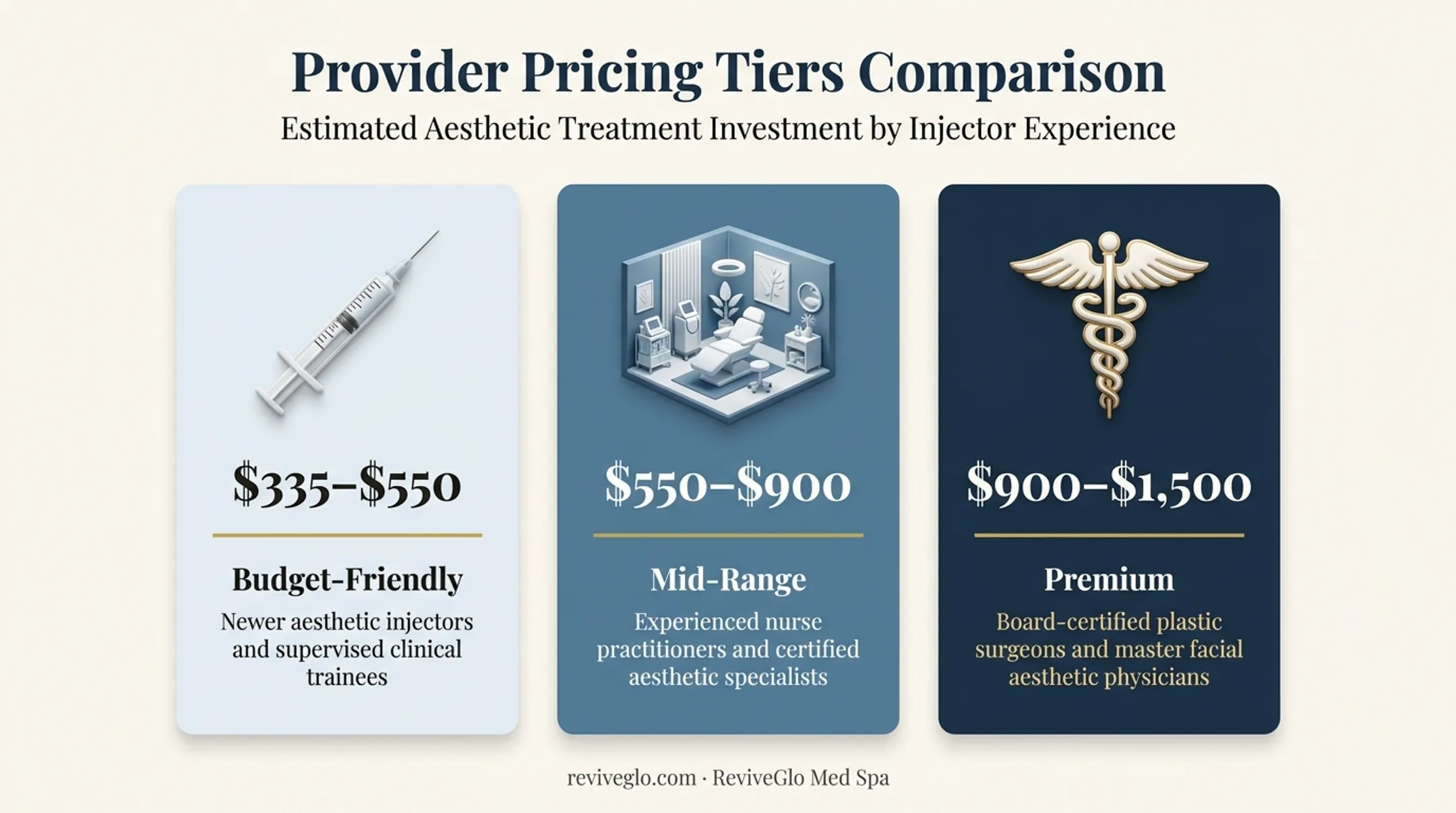 Budget mid-range and premium lip filler pricing tiers comparison