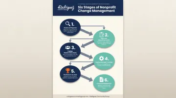 Six-step framework for leading nonprofit organizational change process
