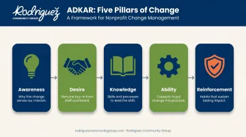 ADKAR five-pillar change management framework for nonprofits