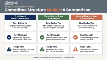 Three nonprofit board committee structure models comparison chart