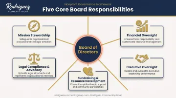 5 core responsibilities of a nonprofit board of directors