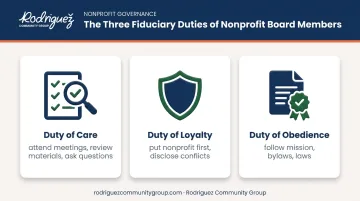 Three fiduciary duties of nonprofit board members care loyalty obedience