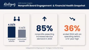 Nonprofit sector statistics on board engagement funding demand and deficits