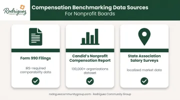 Comparison of three nonprofit executive director compensation benchmarking sources