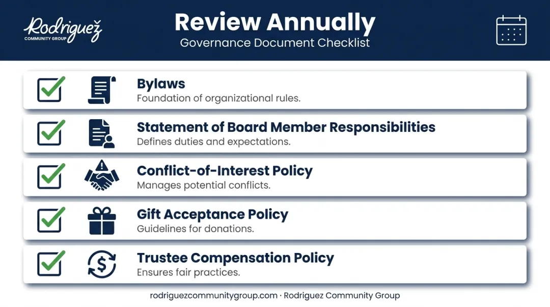 Foundation board governing documents annual review checklist infographic