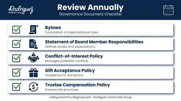 Foundation board governing documents annual review checklist infographic