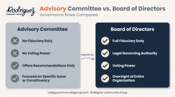 Advisory committee versus board of directors authority and role comparison