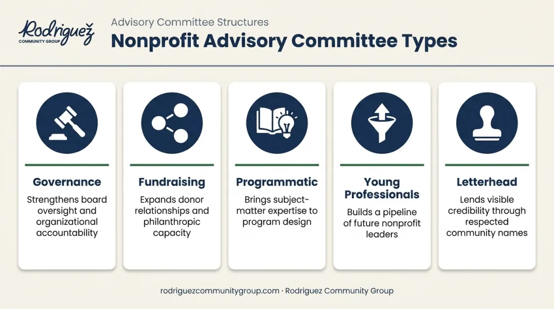 Five types of nonprofit advisory committees and their core functions