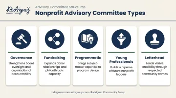 Five types of nonprofit advisory committees and their core functions