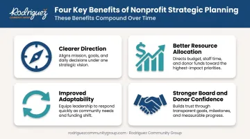 Four key benefits of nonprofit strategic planning process infographic