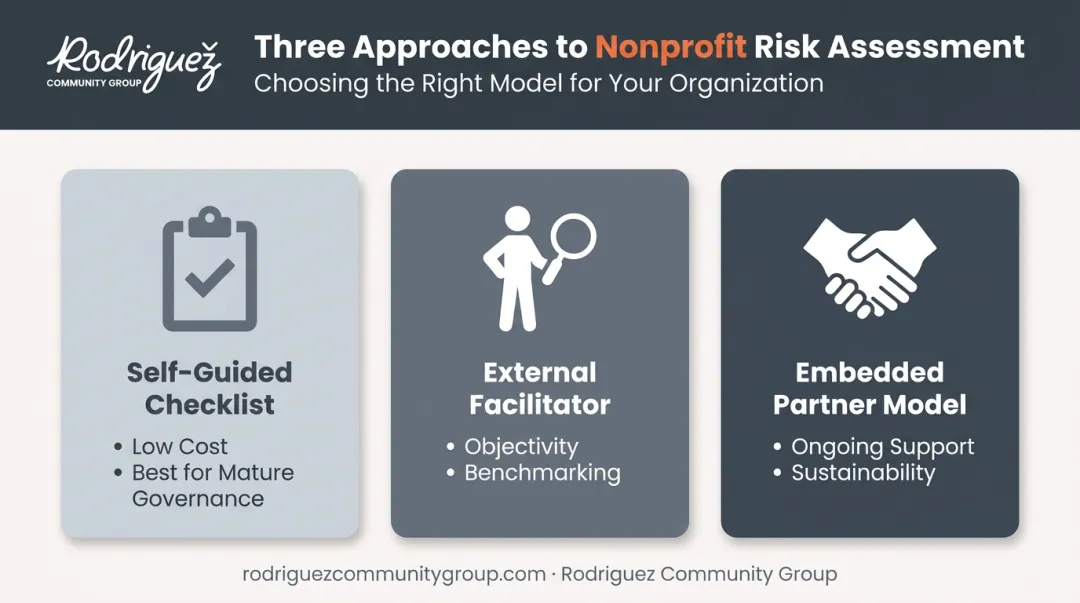 Comparison of self-guided facilitator and embedded partner risk assessment models