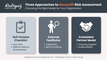 Comparison of self-guided facilitator and embedded partner risk assessment models