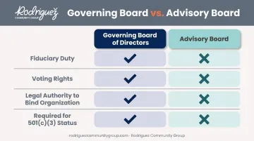 Governing board versus advisory board key differences comparison chart