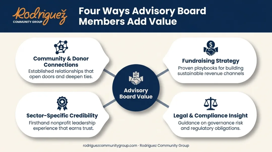 Four types of expertise nonprofit advisory board members provide