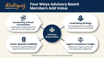 Four types of expertise nonprofit advisory board members provide