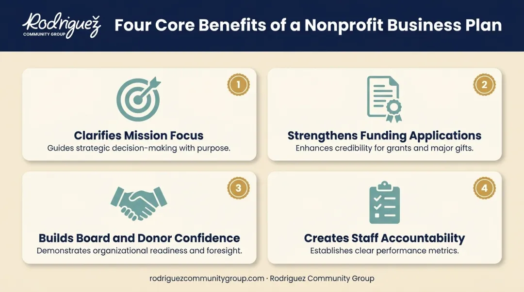 Four key benefits of a nonprofit business plan overview