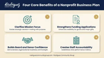 Four key benefits of a nonprofit business plan overview