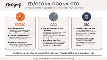 Nonprofit COO CFO and Executive Director role comparison chart