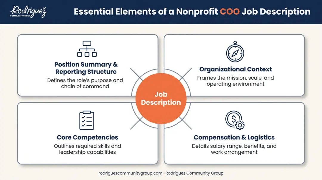 Four essential elements of a nonprofit COO job description framework