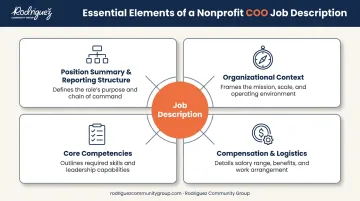 Four essential elements of a nonprofit COO job description framework